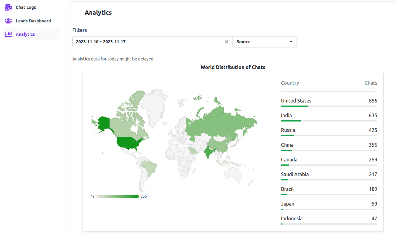 Chat Data