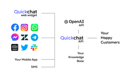 Quickchat AI